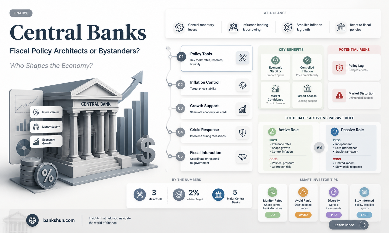 are central banks responsible for fiscal policy
