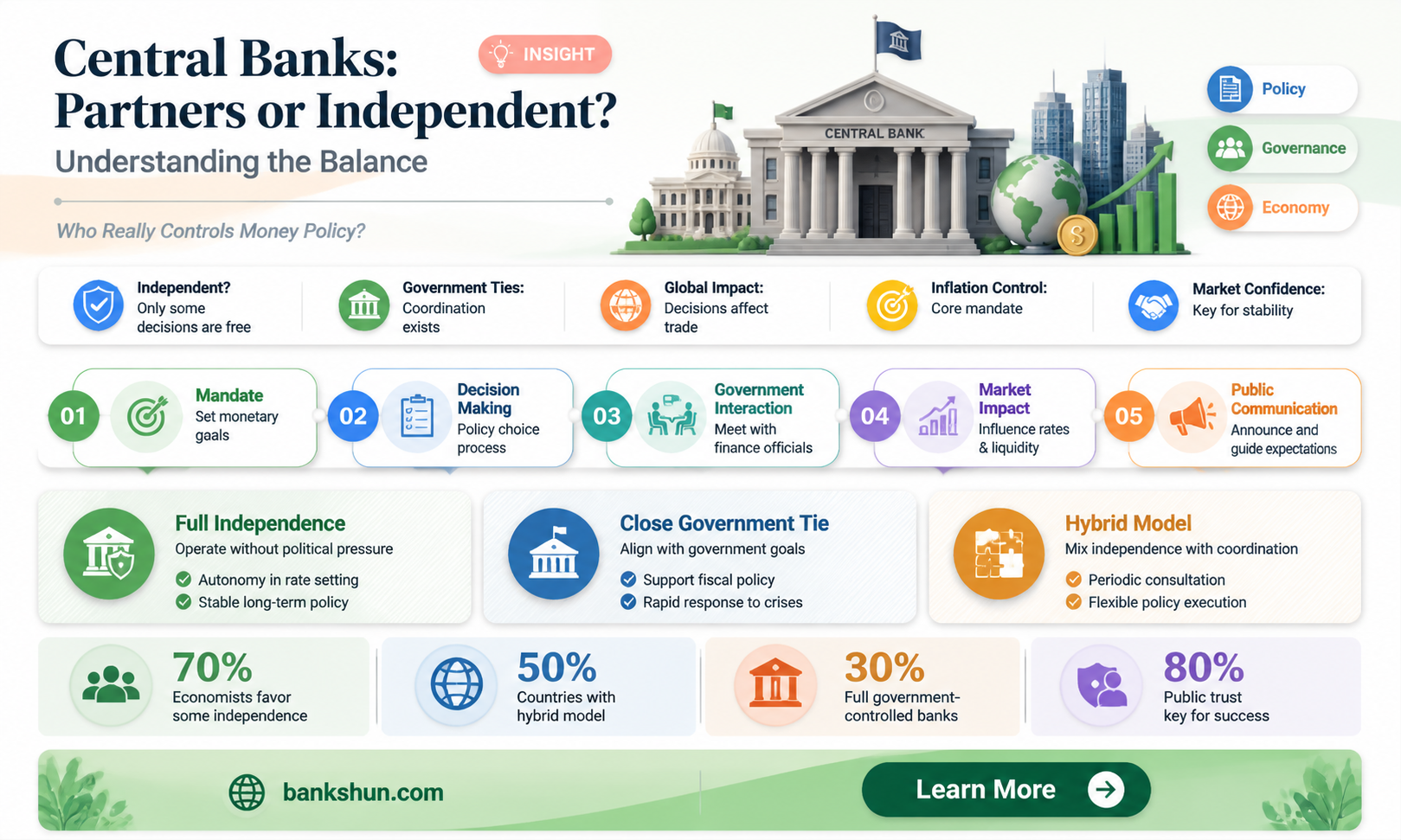 are central banks part of the government