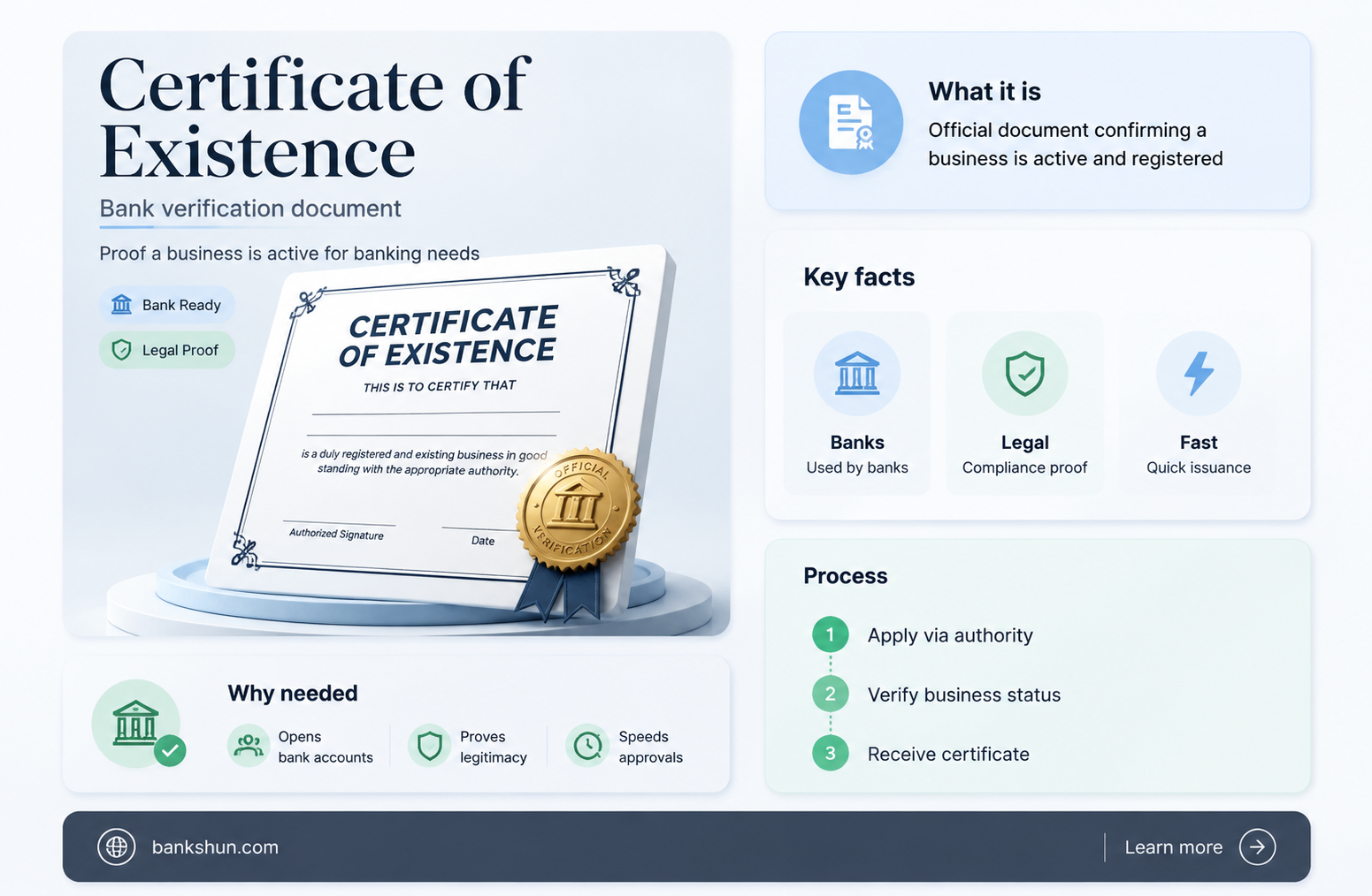 do banks require a certificate of existence