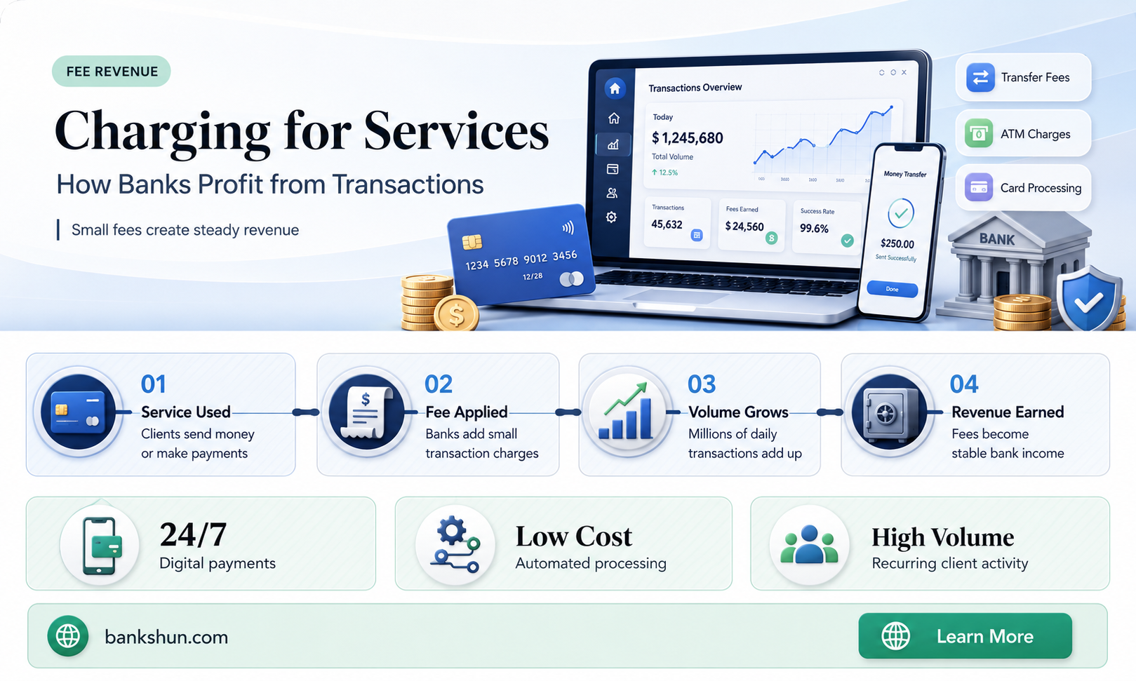 do banks charge clients for banking services