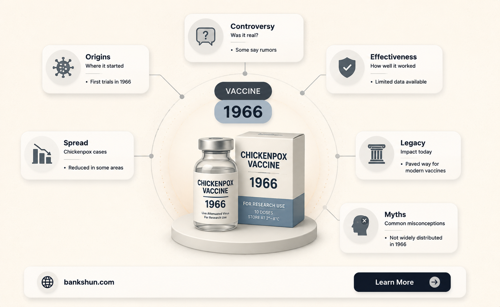 did the chickenpox vaccine exist in 1966