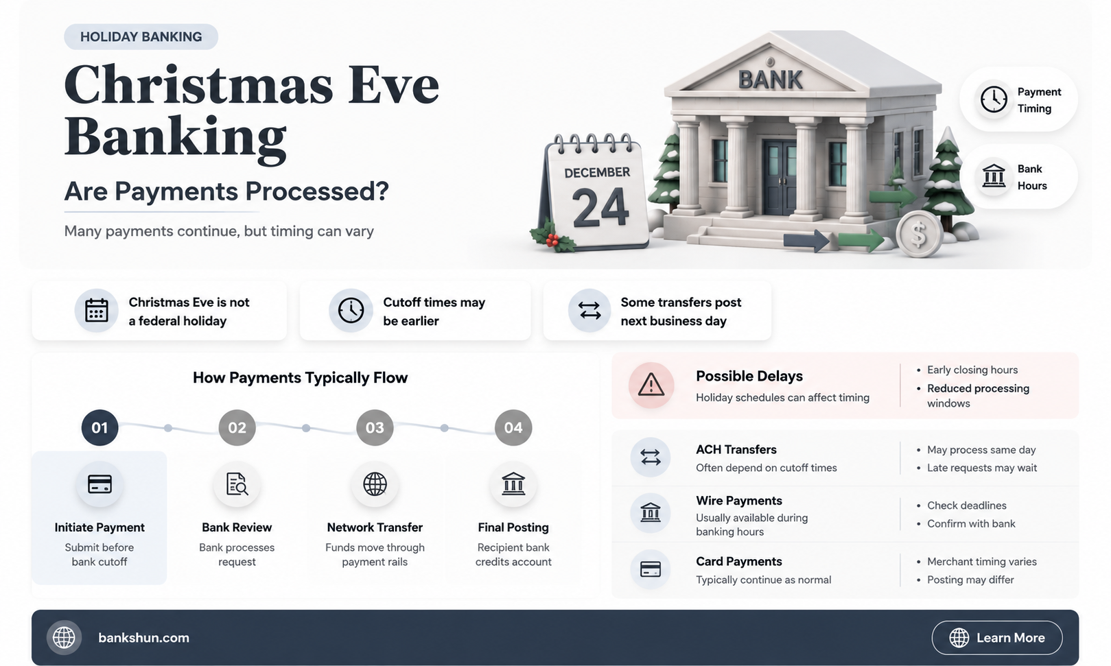 do banks process payments on christmas eve