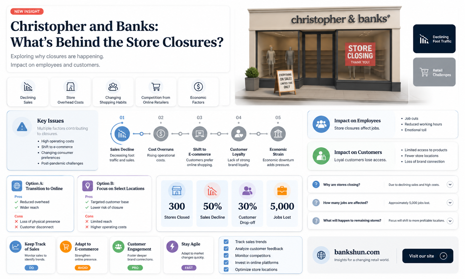 are all christopher and banks stores closing