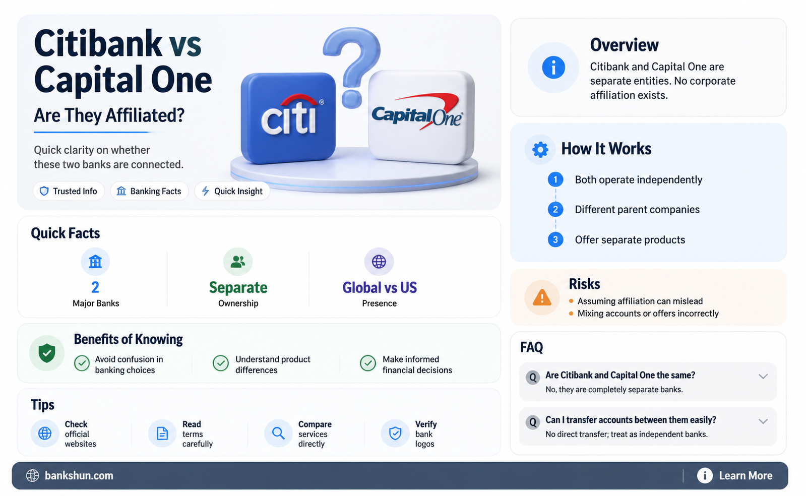 are citi bank and capital one offiliated
