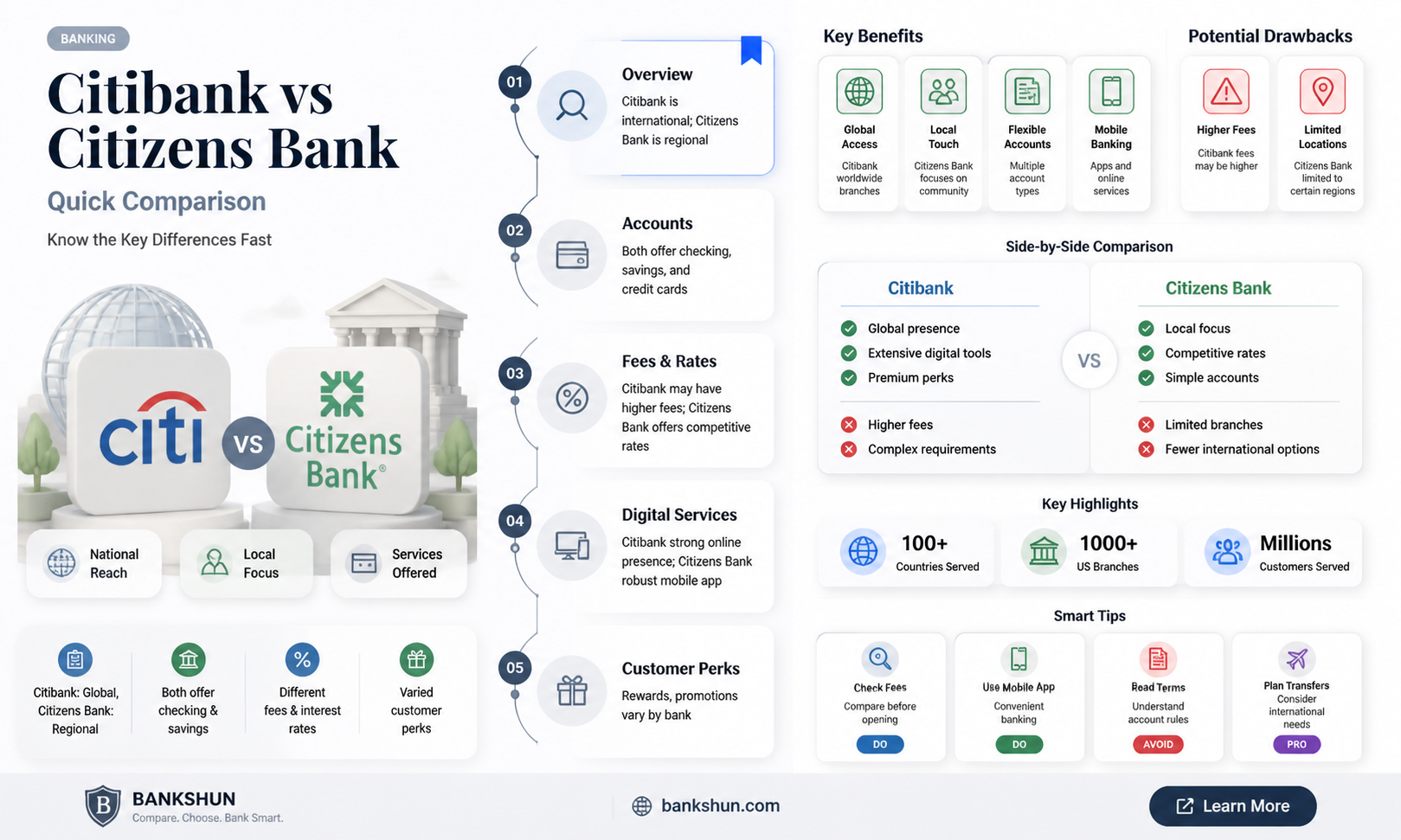 are citibank and citizens bank the same
