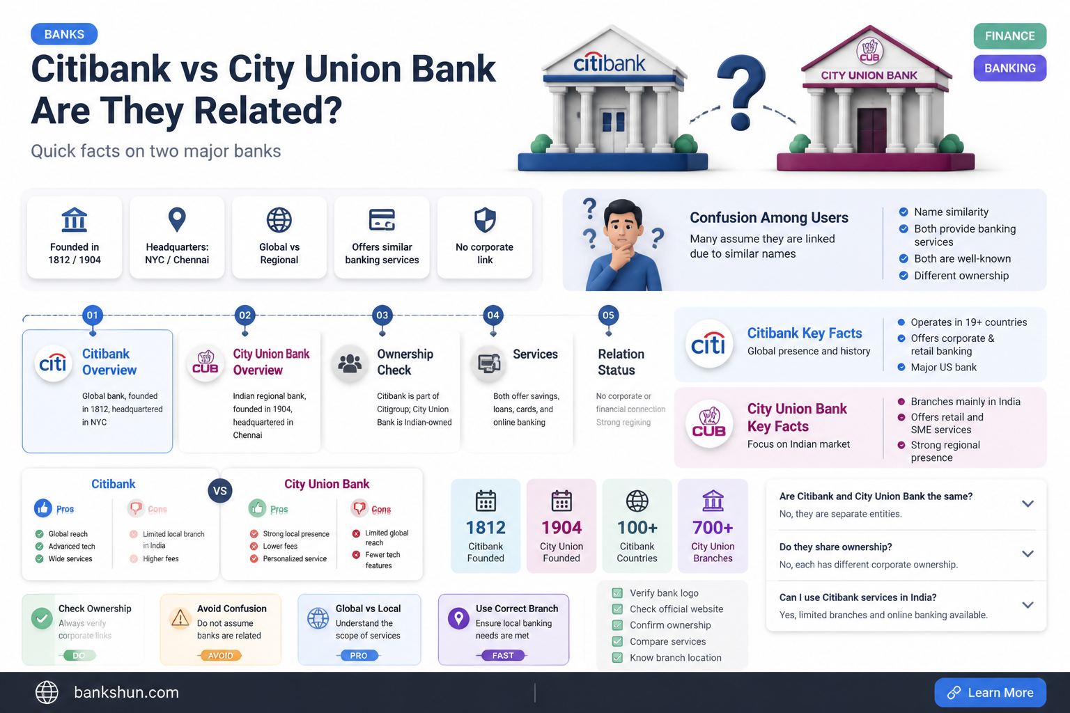 are citibank and city union bank same