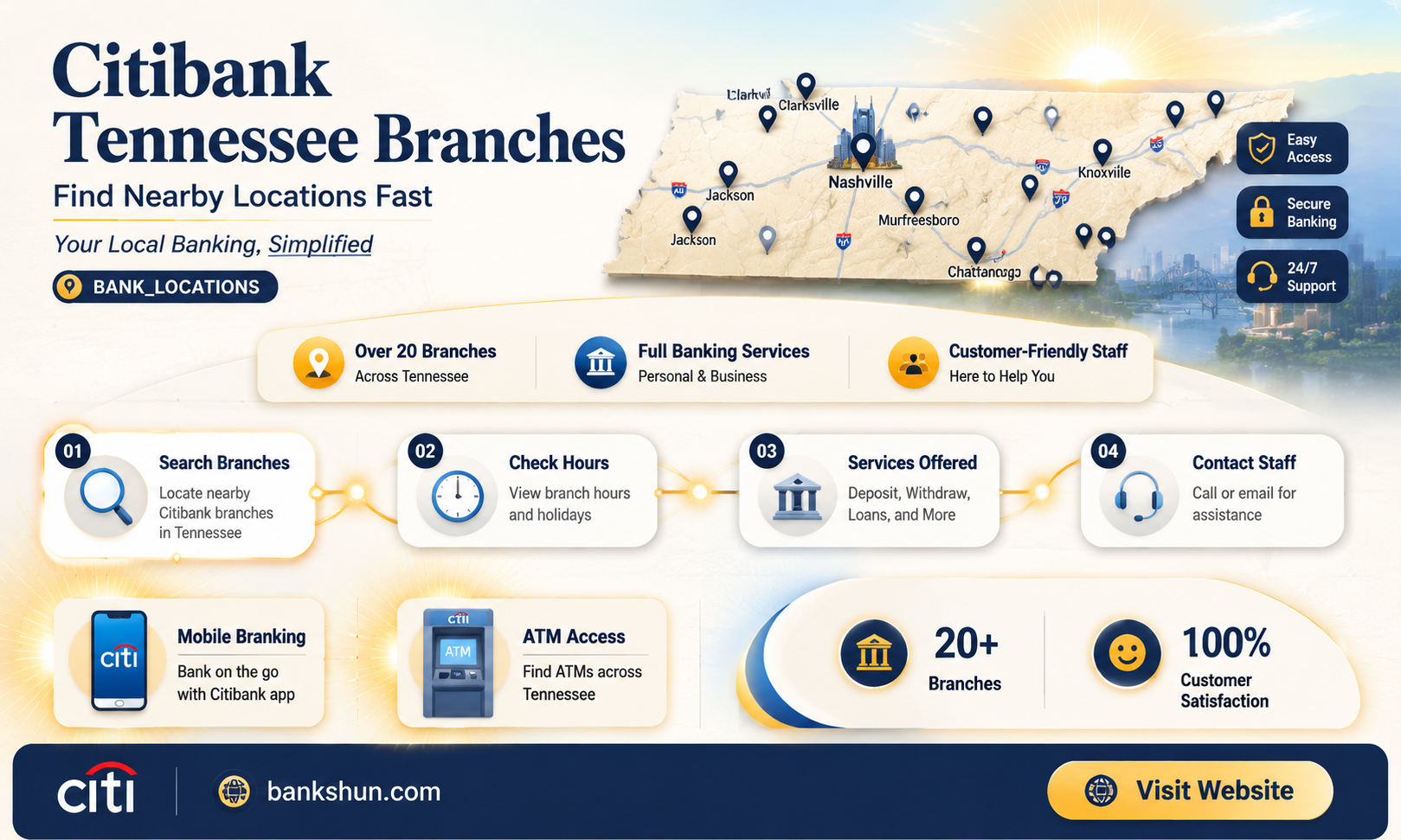 are there citi bank locations in tn