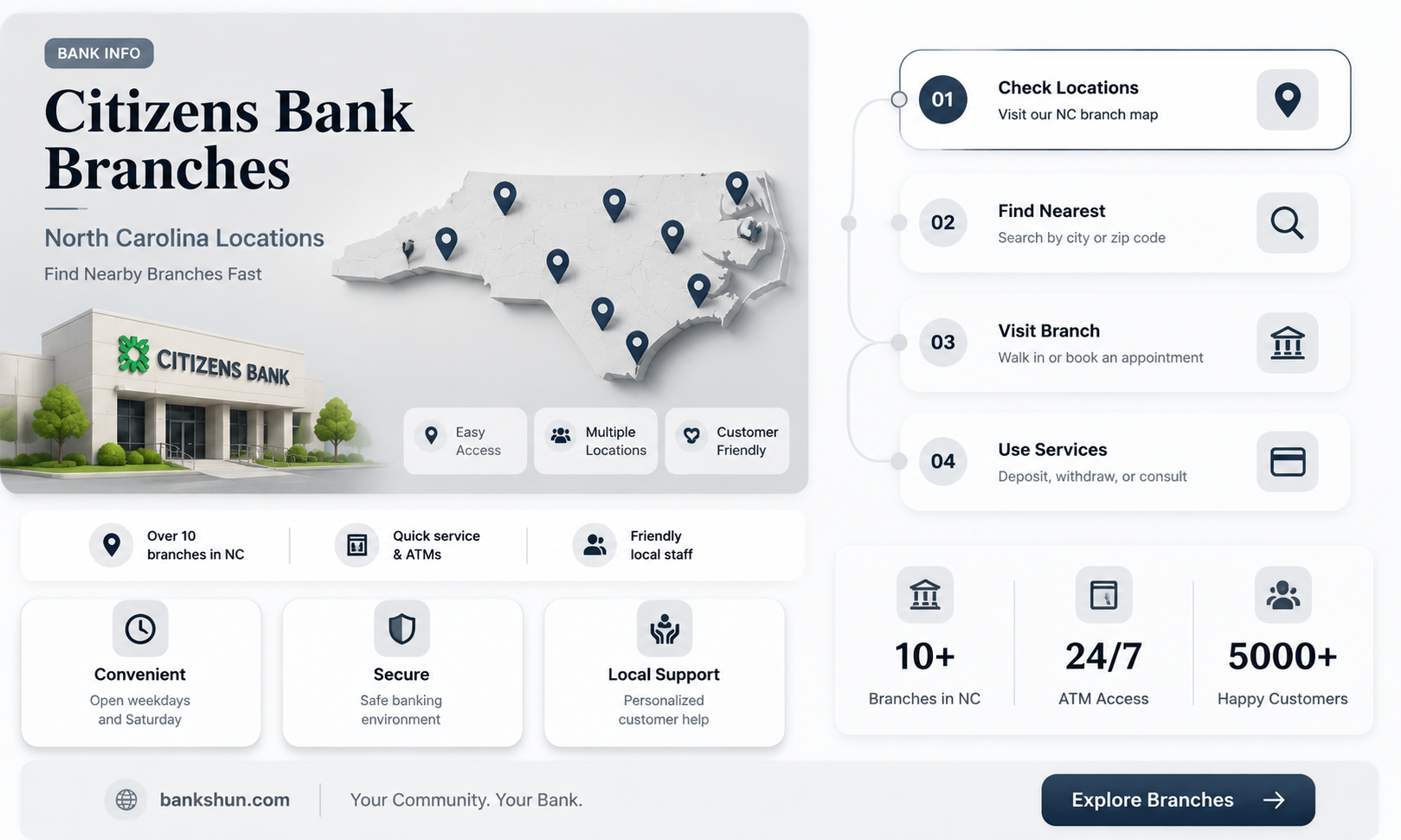 are there citizens banks in north carolina
