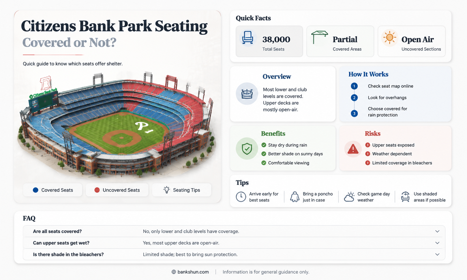 are my seats covered citizens bank park