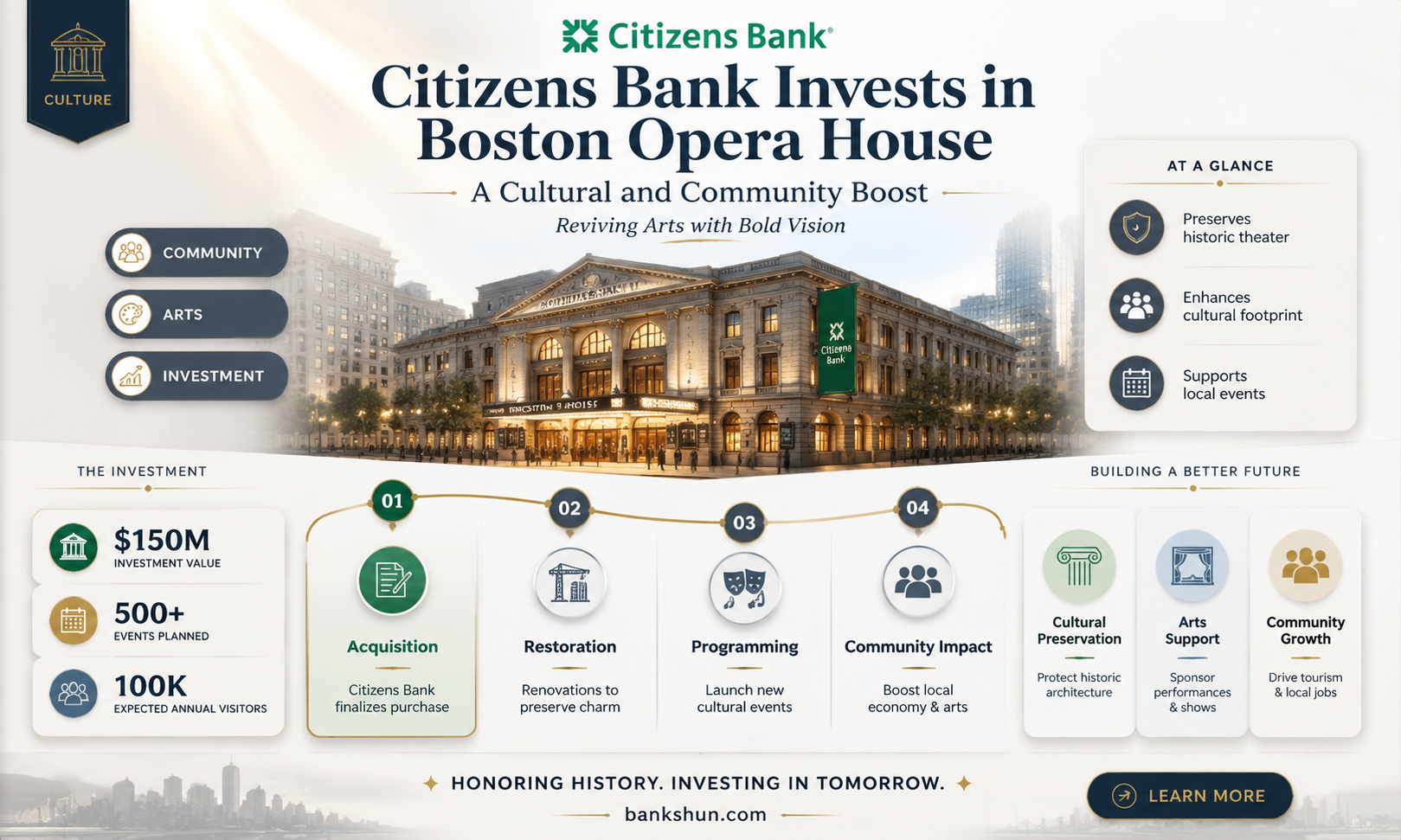 did citizens bank purchase boston opera house