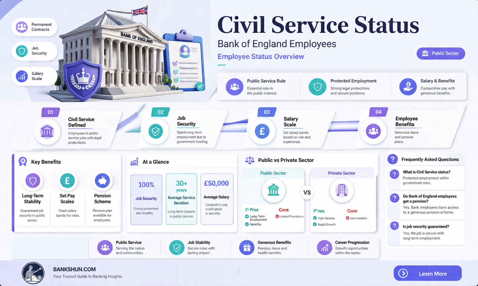 are bank of england employees civil servants