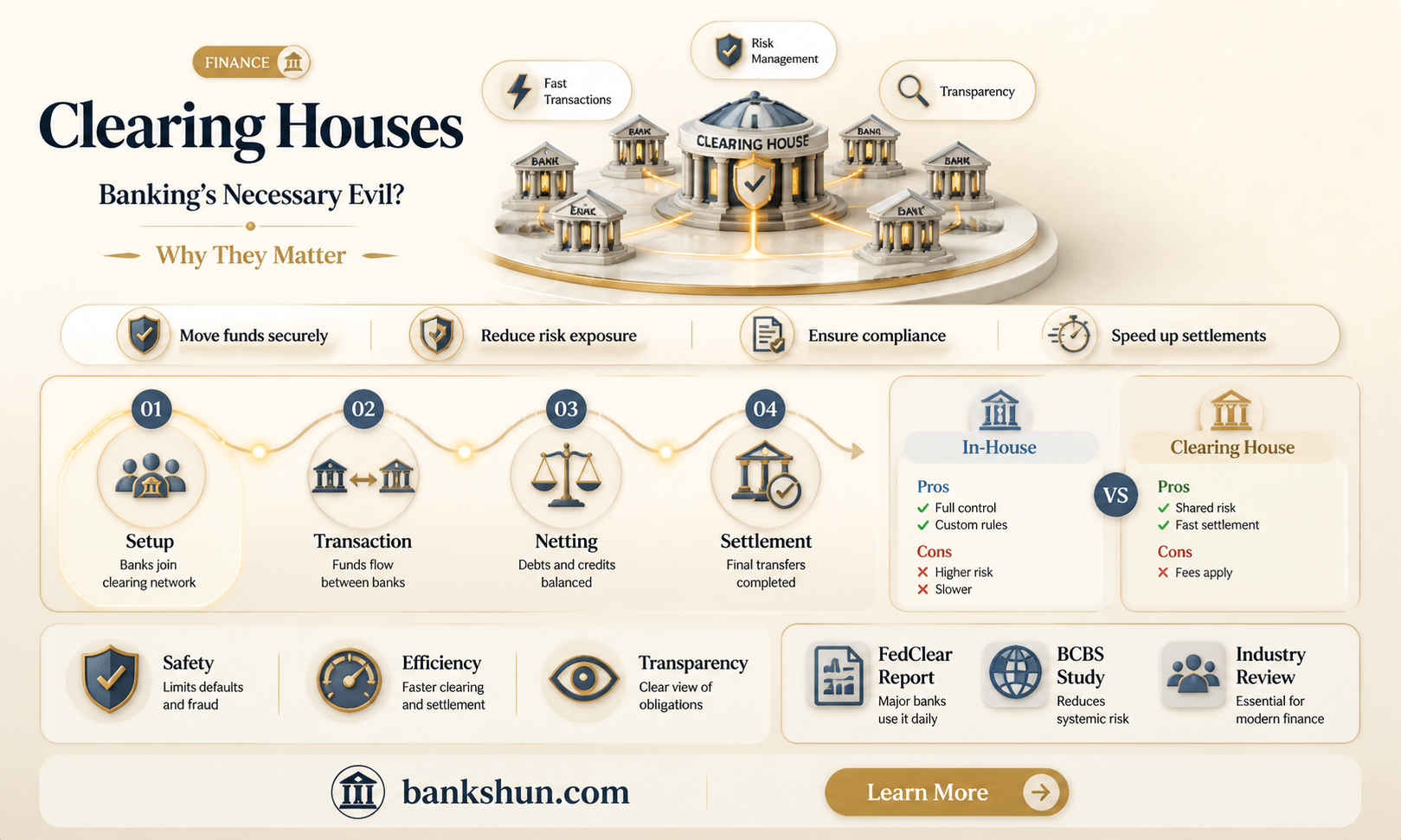 are clearing house necessary in banking sector