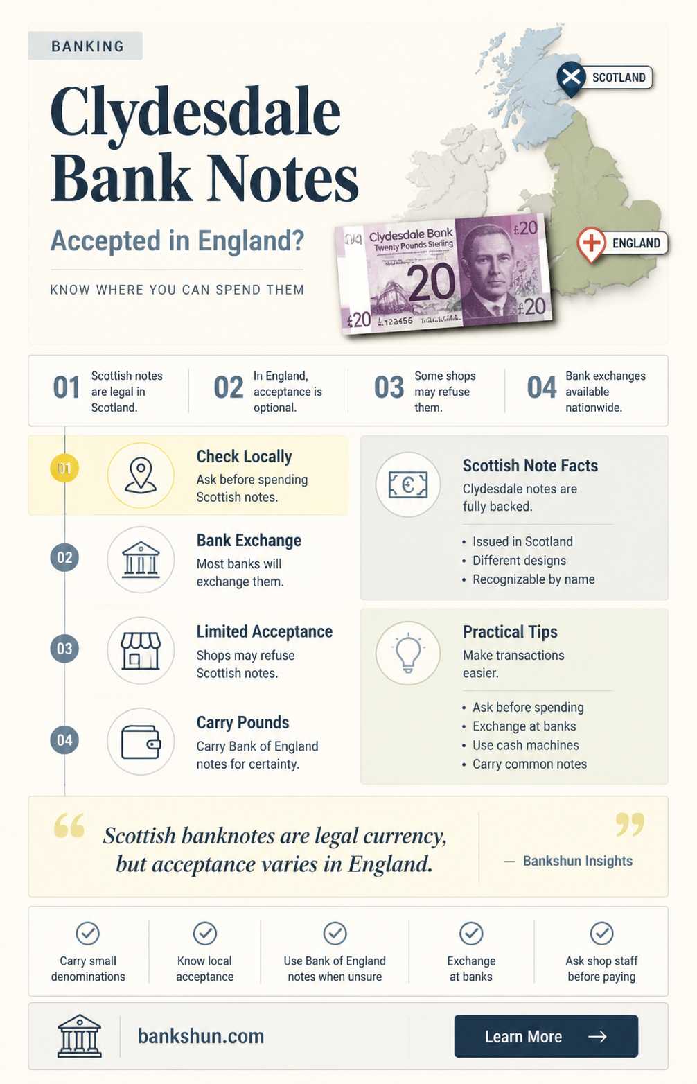 are clydesdale bank notes accepted in england