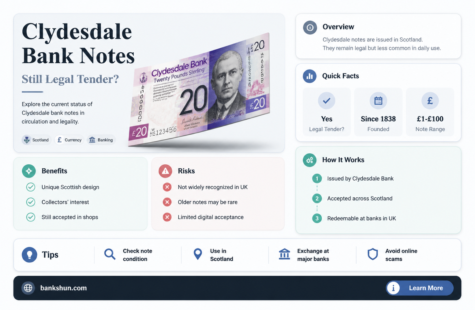 are clydesdale bank notes still legal tender