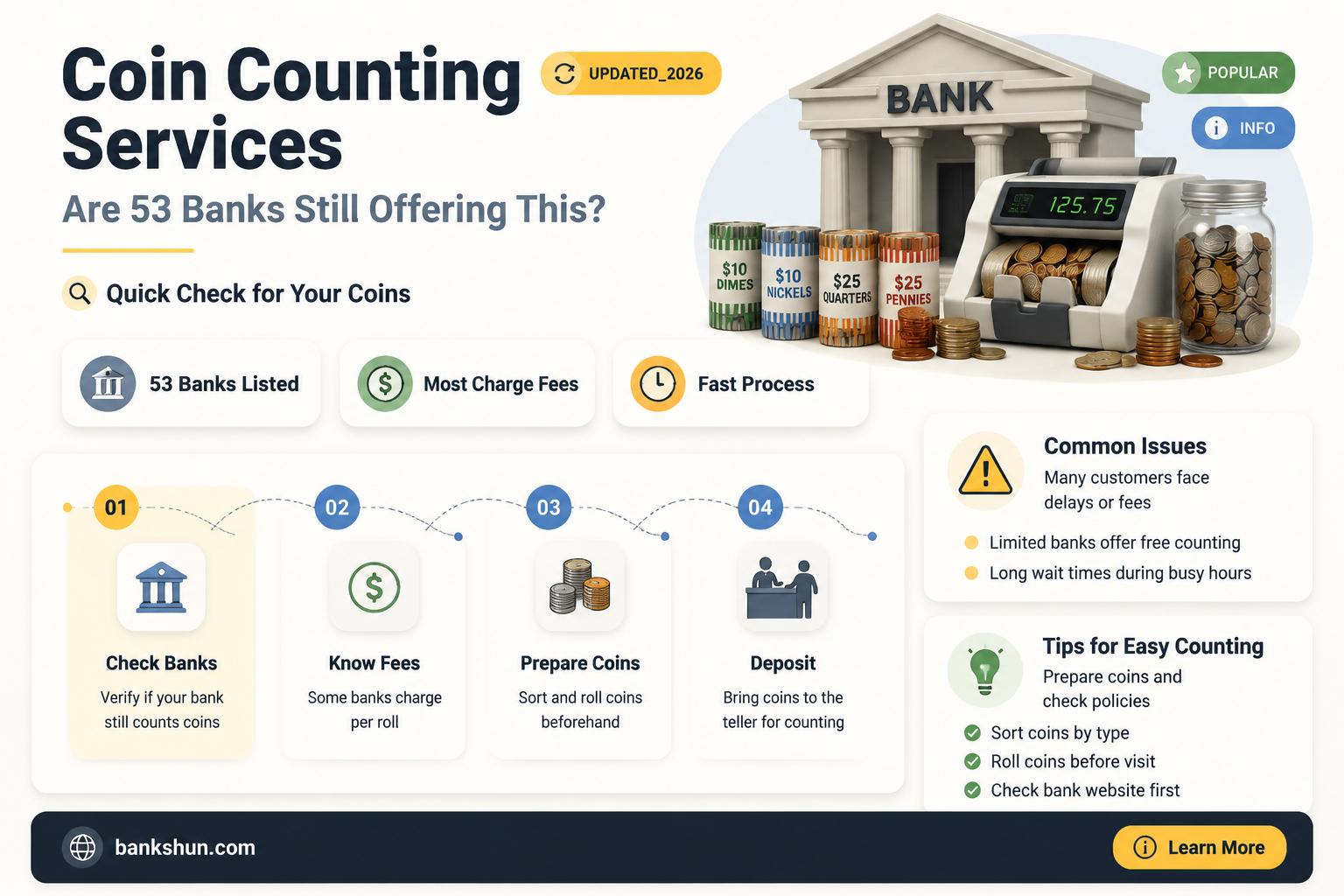do 53 banks still have coin counters