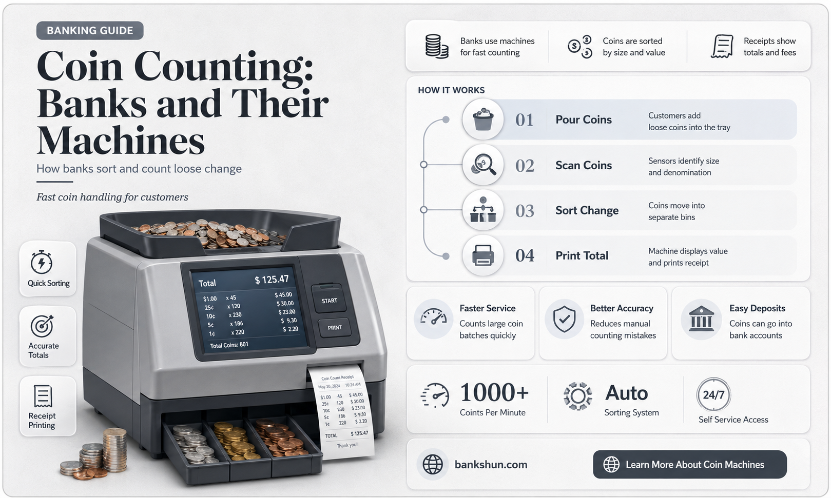 do banks have a coin counting machine