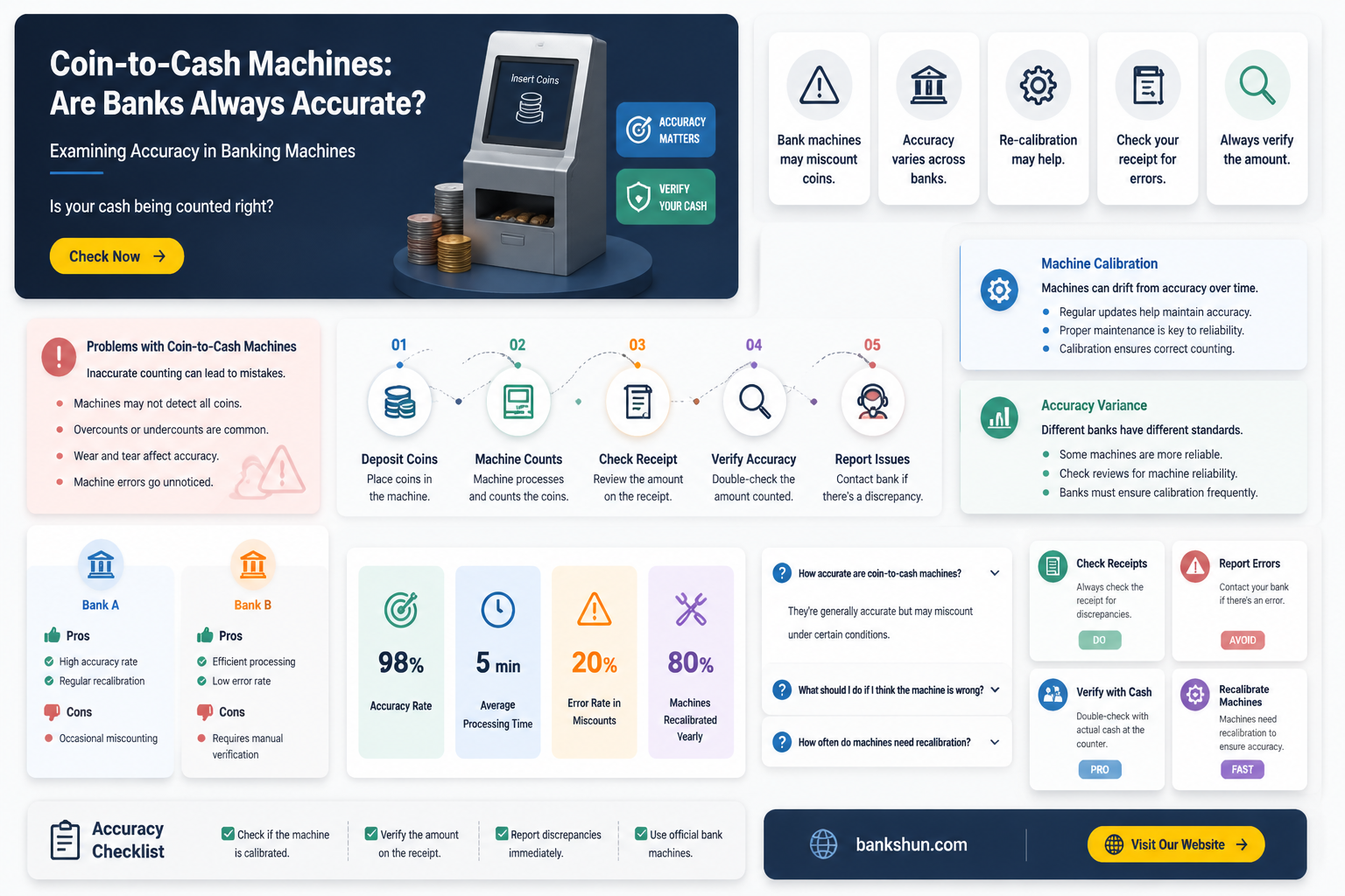 are bank coin to cash machines accurate