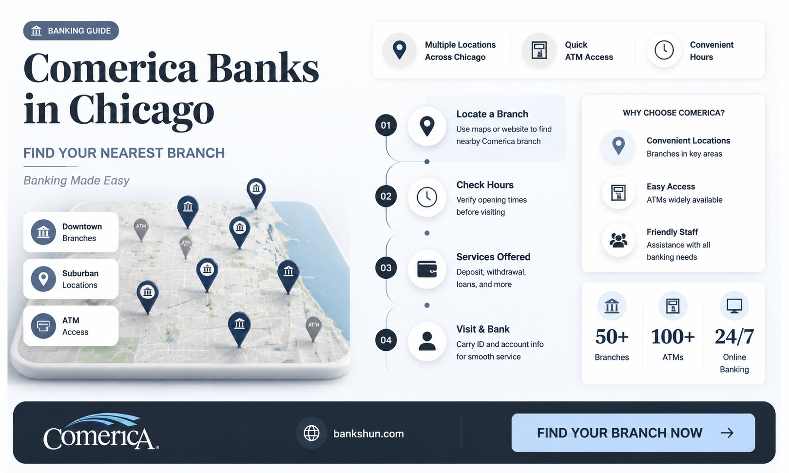 are there any comerica banks in chicago