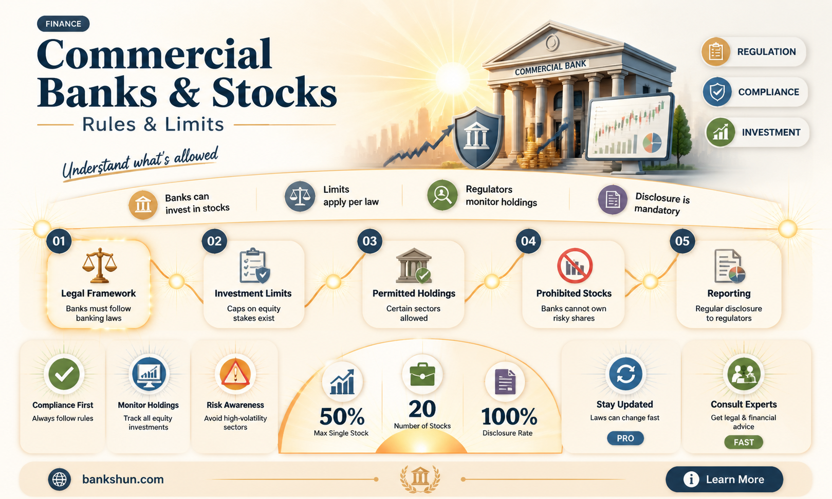 are commercial banks allowed to hold stocks