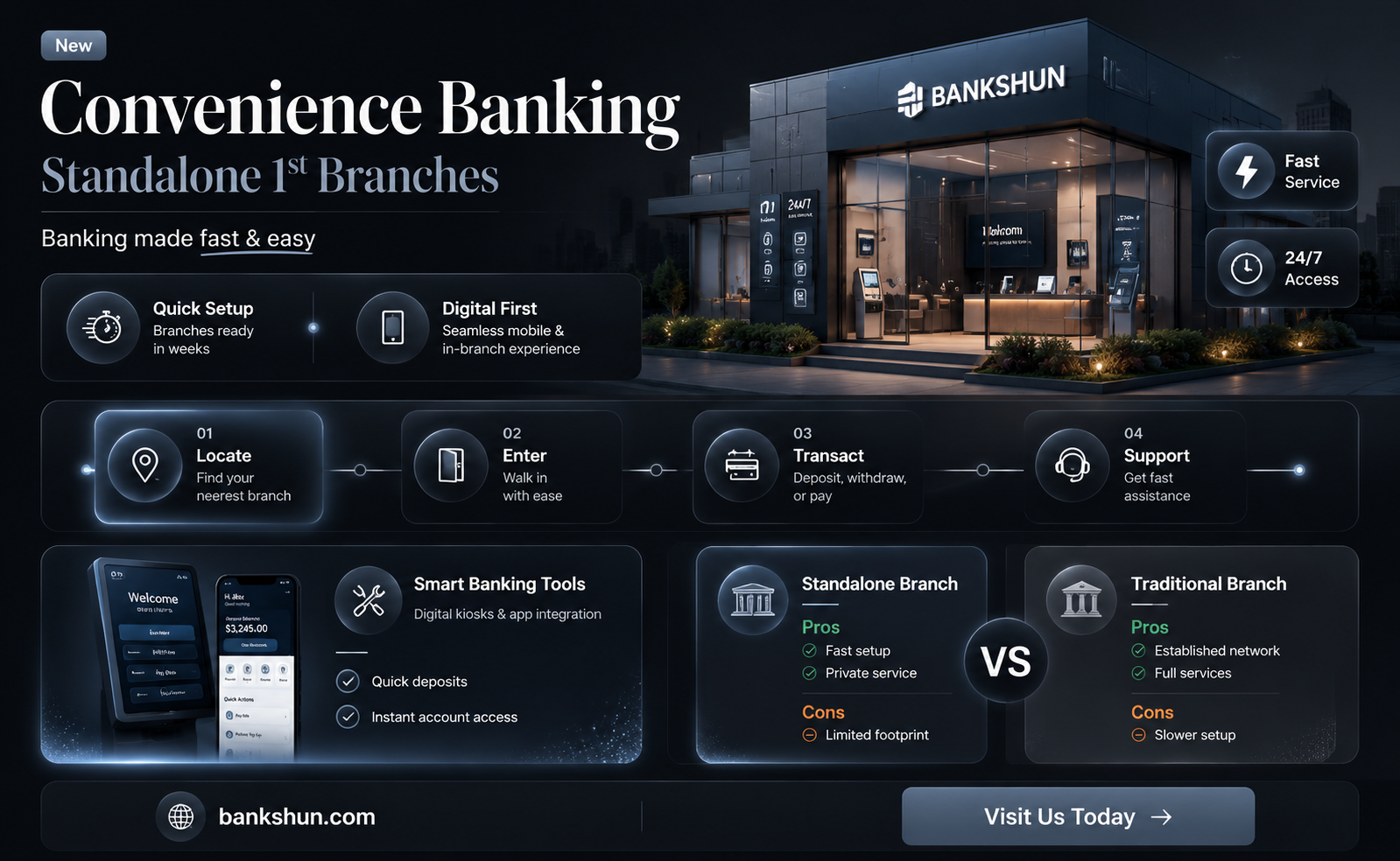 are there any standalone 1st convenience bank