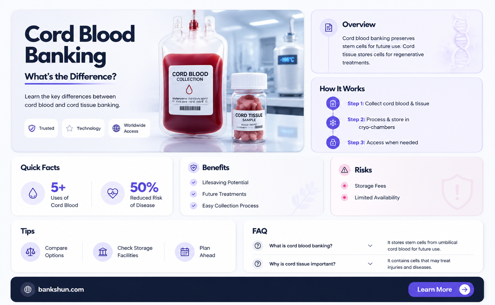 are all cord blood banks the same