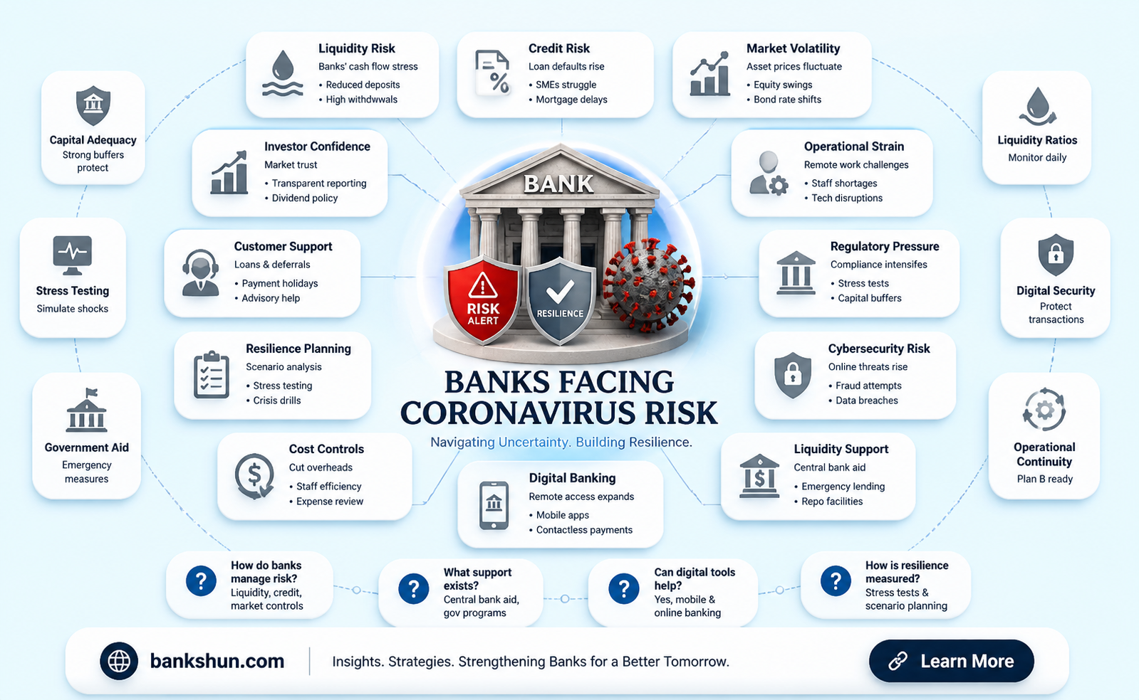 are banks at risk due to coronavirus