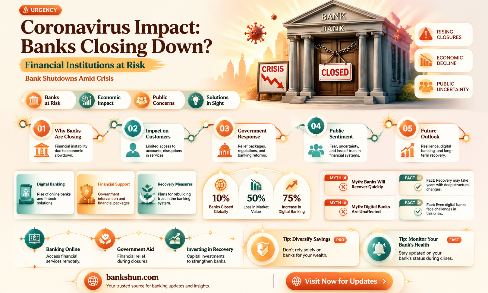 are any banks closing due to coronavirus