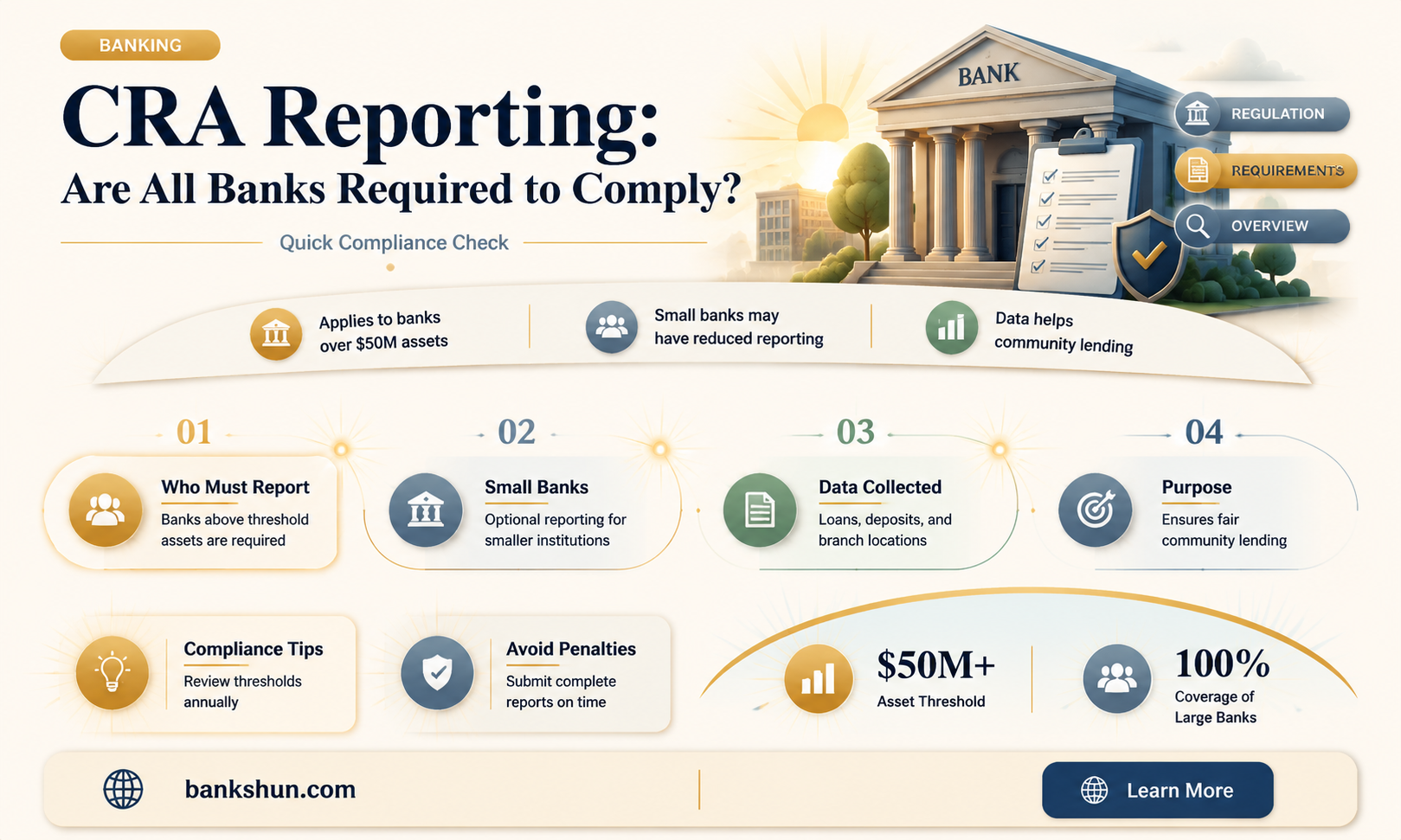 do all banks have cra reporting requirements