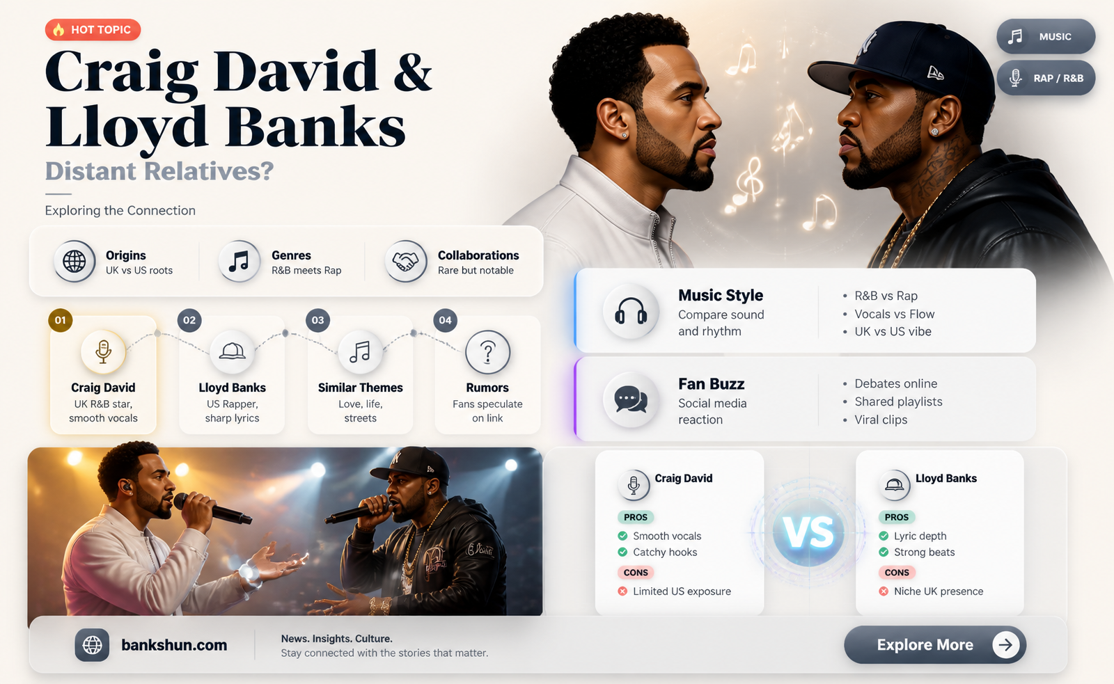 are craig david and lloyd banks related