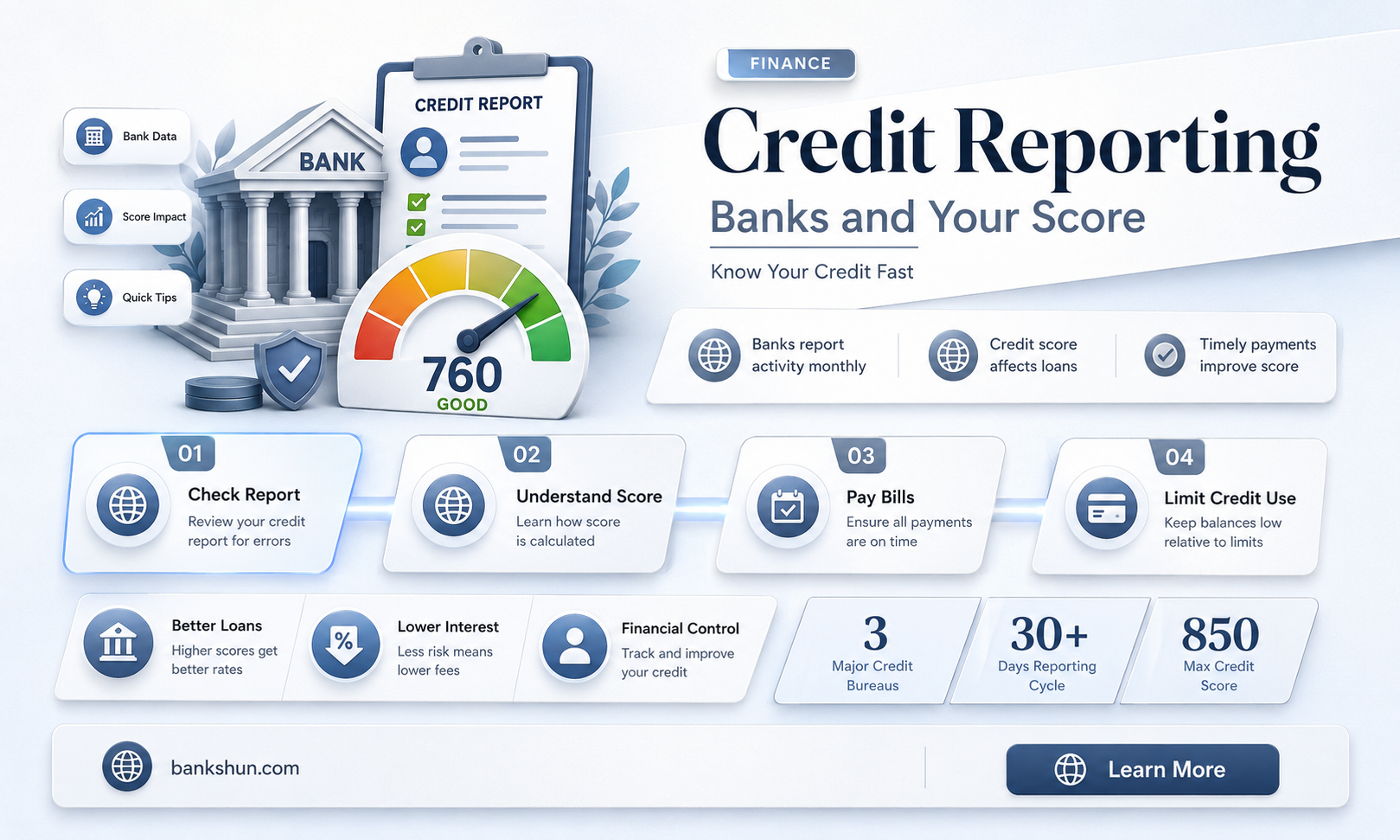 do banks have to dreport toredit bureaus