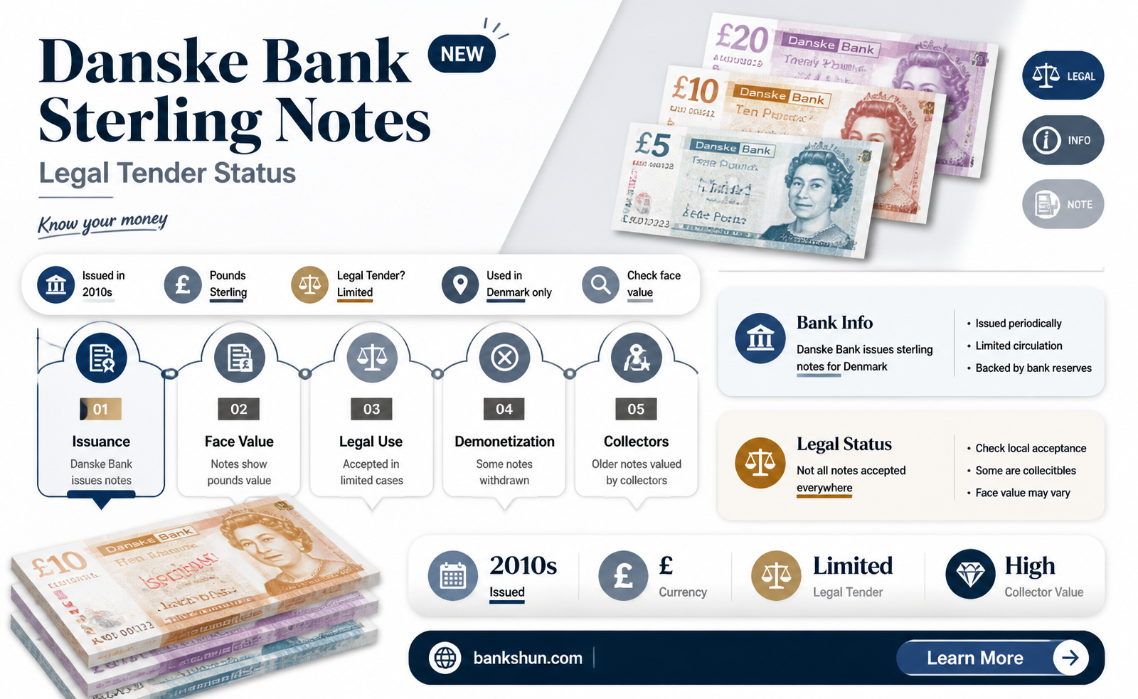 are danske bank sterling notes legal tender