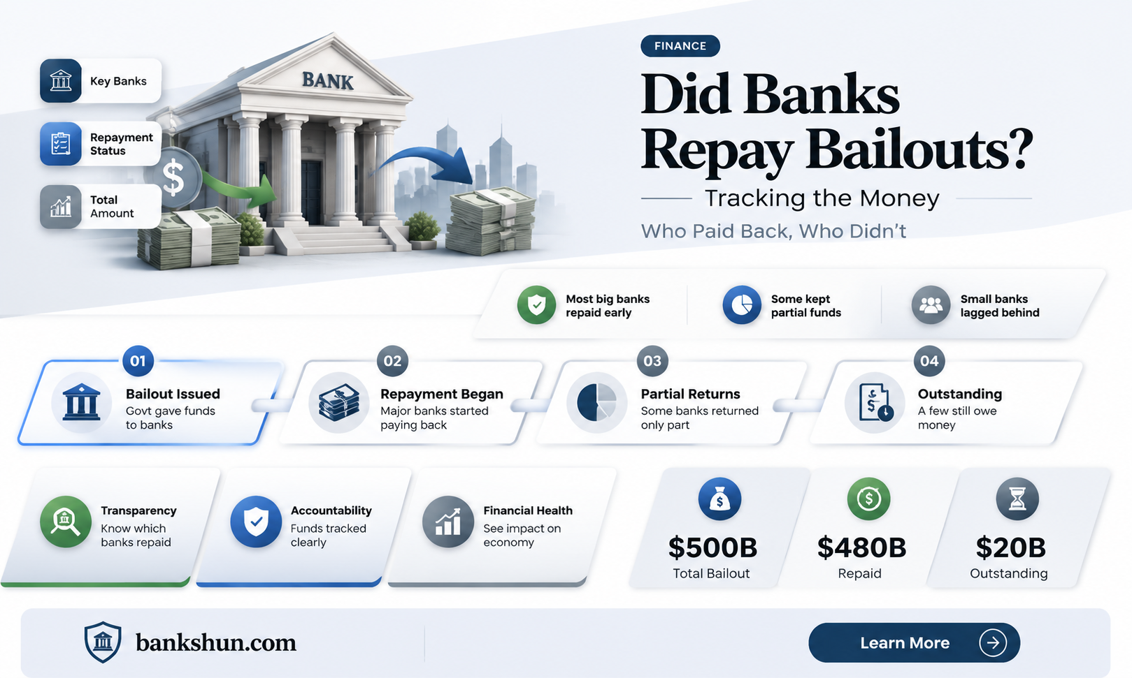 did the banks pay back the bailout