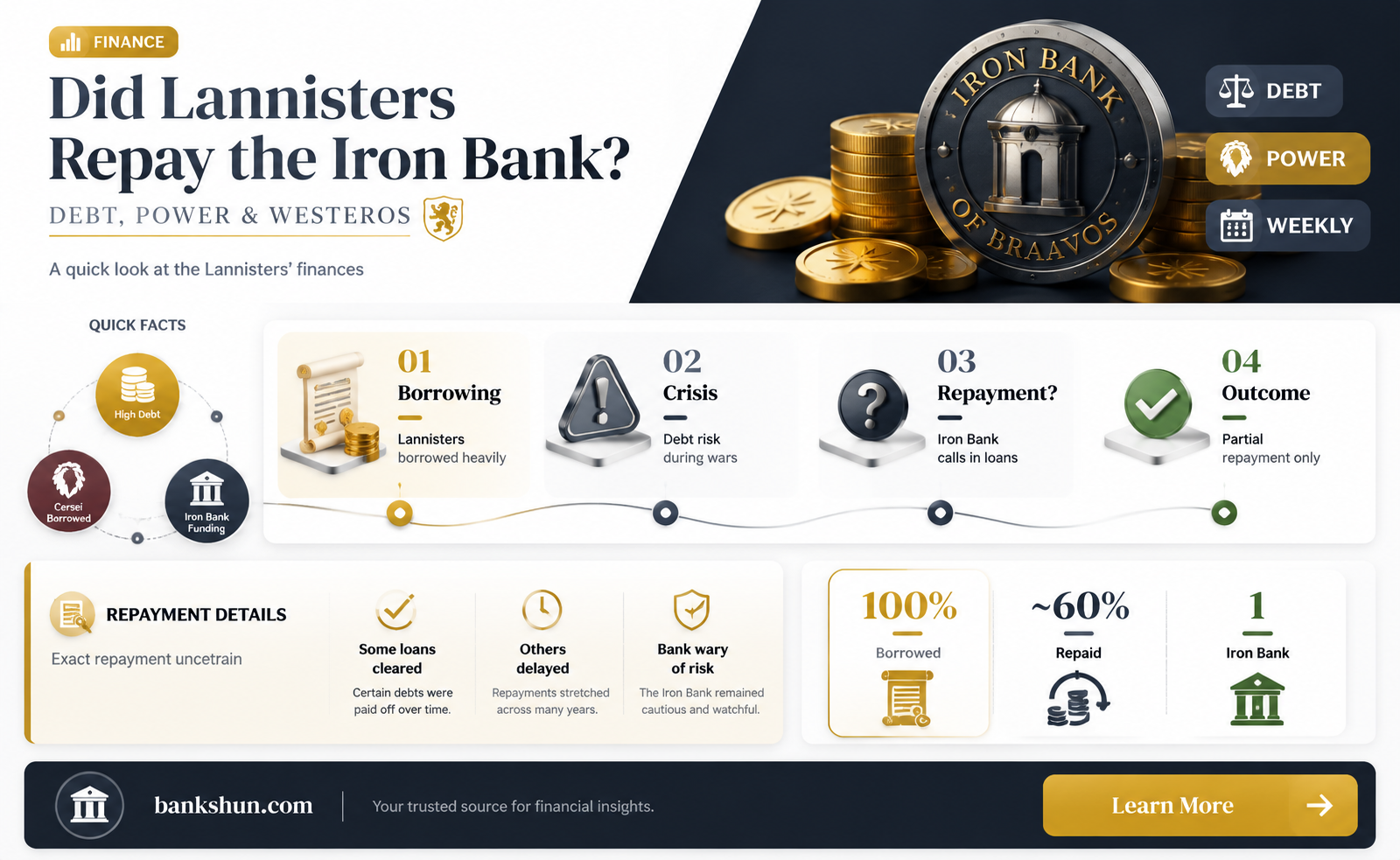 did the lannisters pay the iron bank