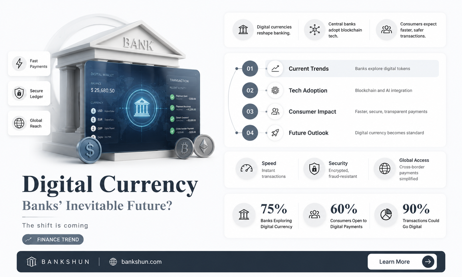 are the banks going to digital currency