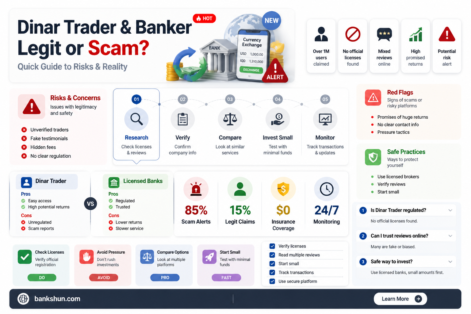 are dinar banker and dinar trader reputable
