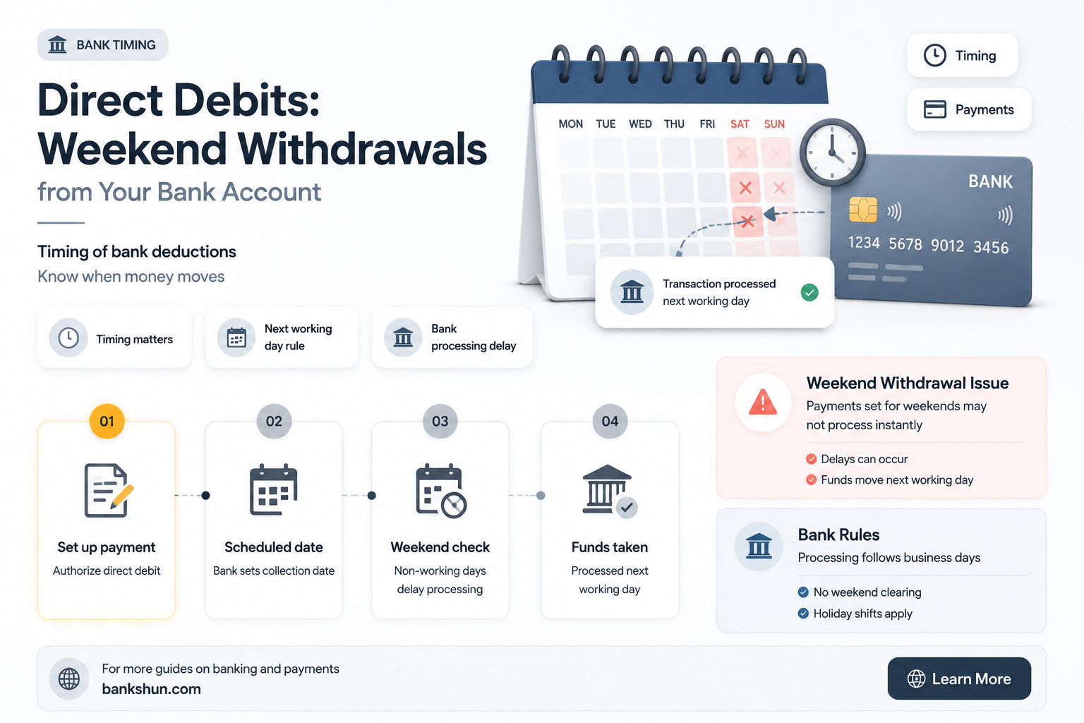 do banks take direct debits at weekends