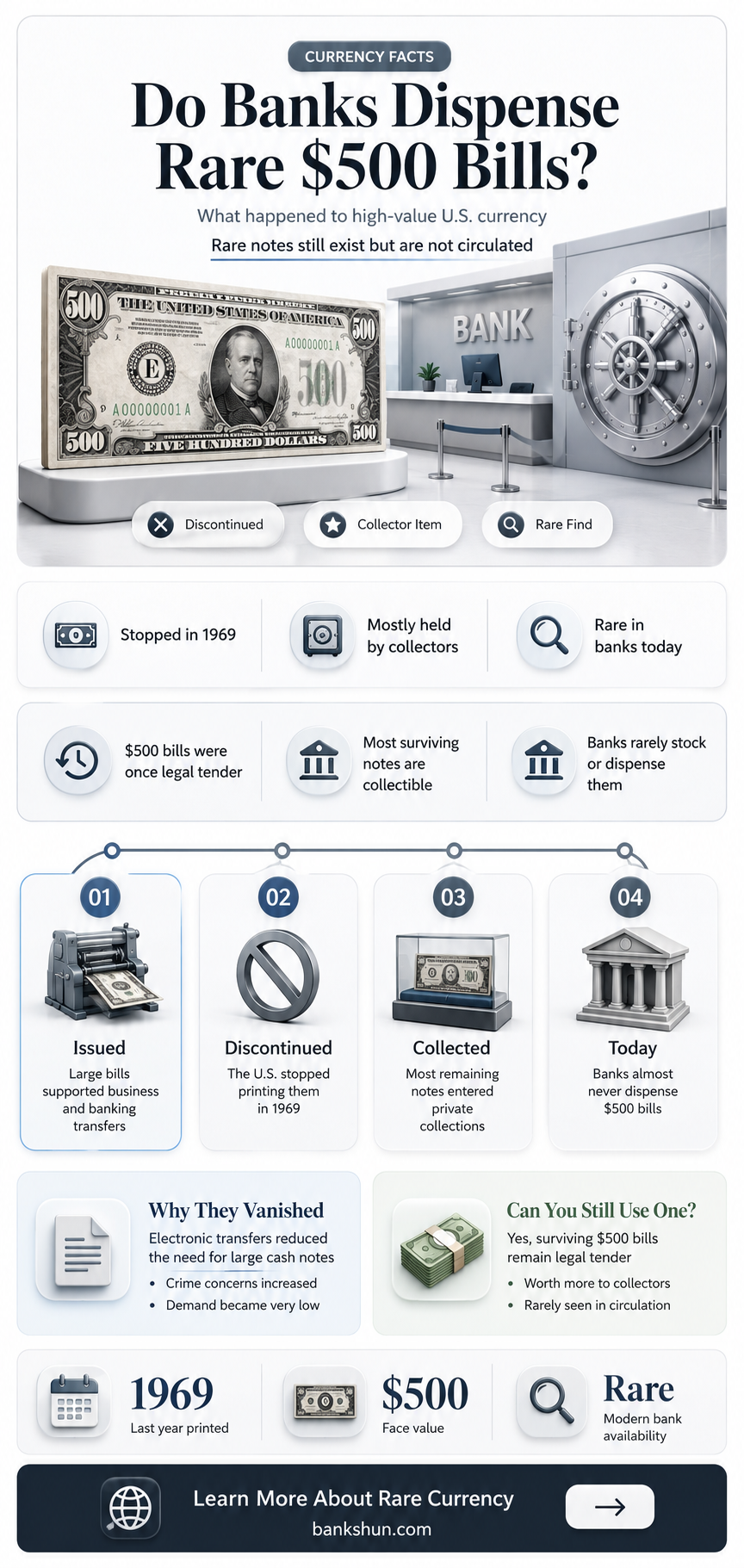 do banks give out 500 dollar bills
