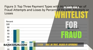Banking Fraud: Whitelists and the Dark Side of Finance