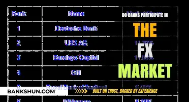 How Banks Trade in the FX Market
