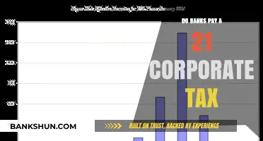 Corporate Tax: Do Banks Pay 21%?