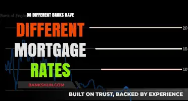 How Mortgage Rates Vary Across Banks