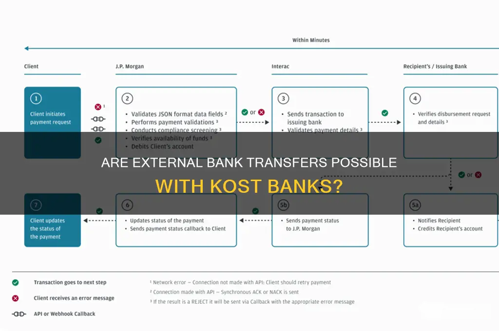 do kost banks allow external bank tranfeea