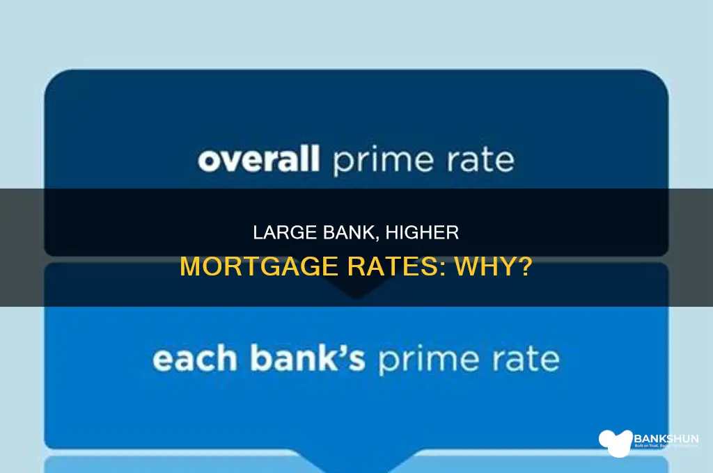 do larger banks have higher mortgage rates