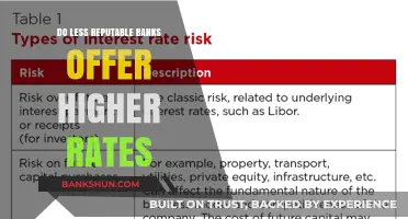 Reputable Banks: Are Higher Rates Worth the Risk?