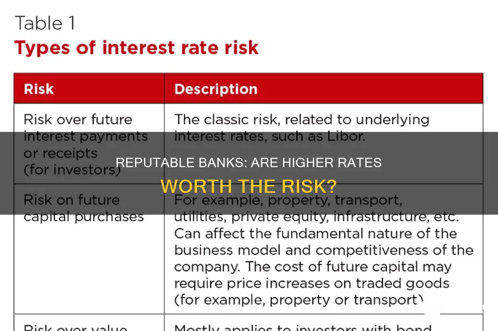 do less reputable banks offer higher rates