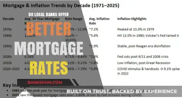 Local Banks: Better Mortgage Rates or Not?