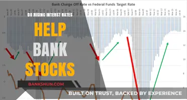 Bank Stocks: Interest Rates and Performance