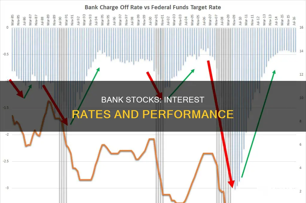 do rising interst rates help bank stocks