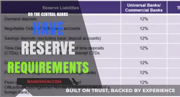 Central Banks' Reserve Requirements: What's the Deal?