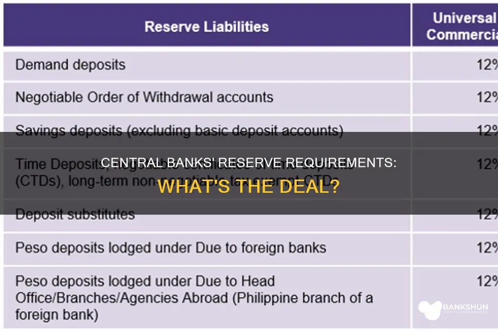 do the central banks have reserve requirements